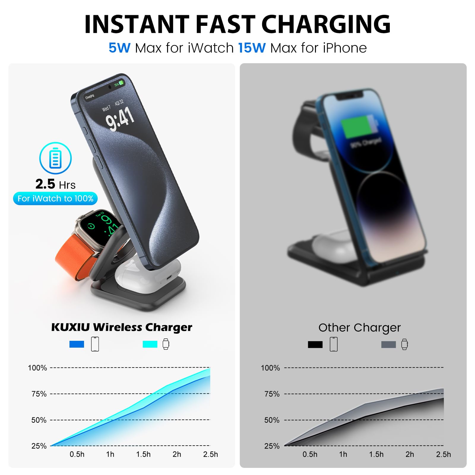 Amazon.com: KU XIU X55 Plus 3 in 1 Charging Station for Apple